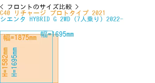 #C40 リチャージ プロトタイプ 2021 + シエンタ HYBRID G 2WD（7人乗り）2022-